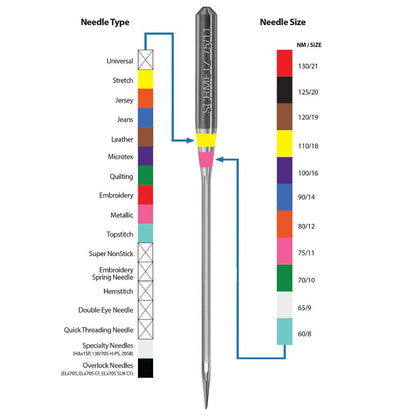 Schmetz Assorted Microtex Needles